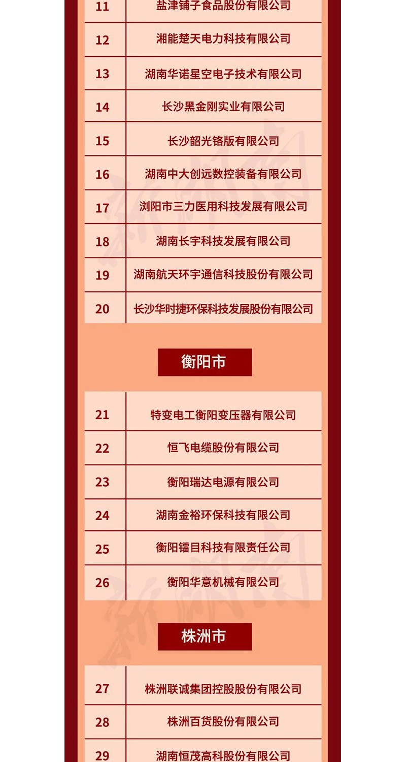 全省表彰！邵陽這些企業(yè)和個人獲獎