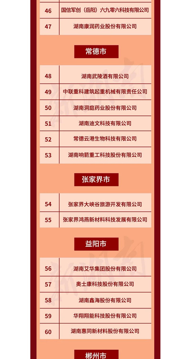 全省表彰！邵陽這些企業(yè)和個人獲獎