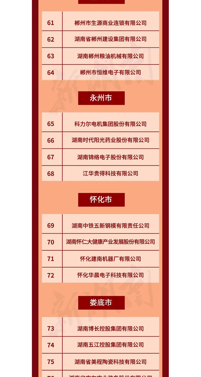 全省表彰！邵陽這些企業(yè)和個人獲獎