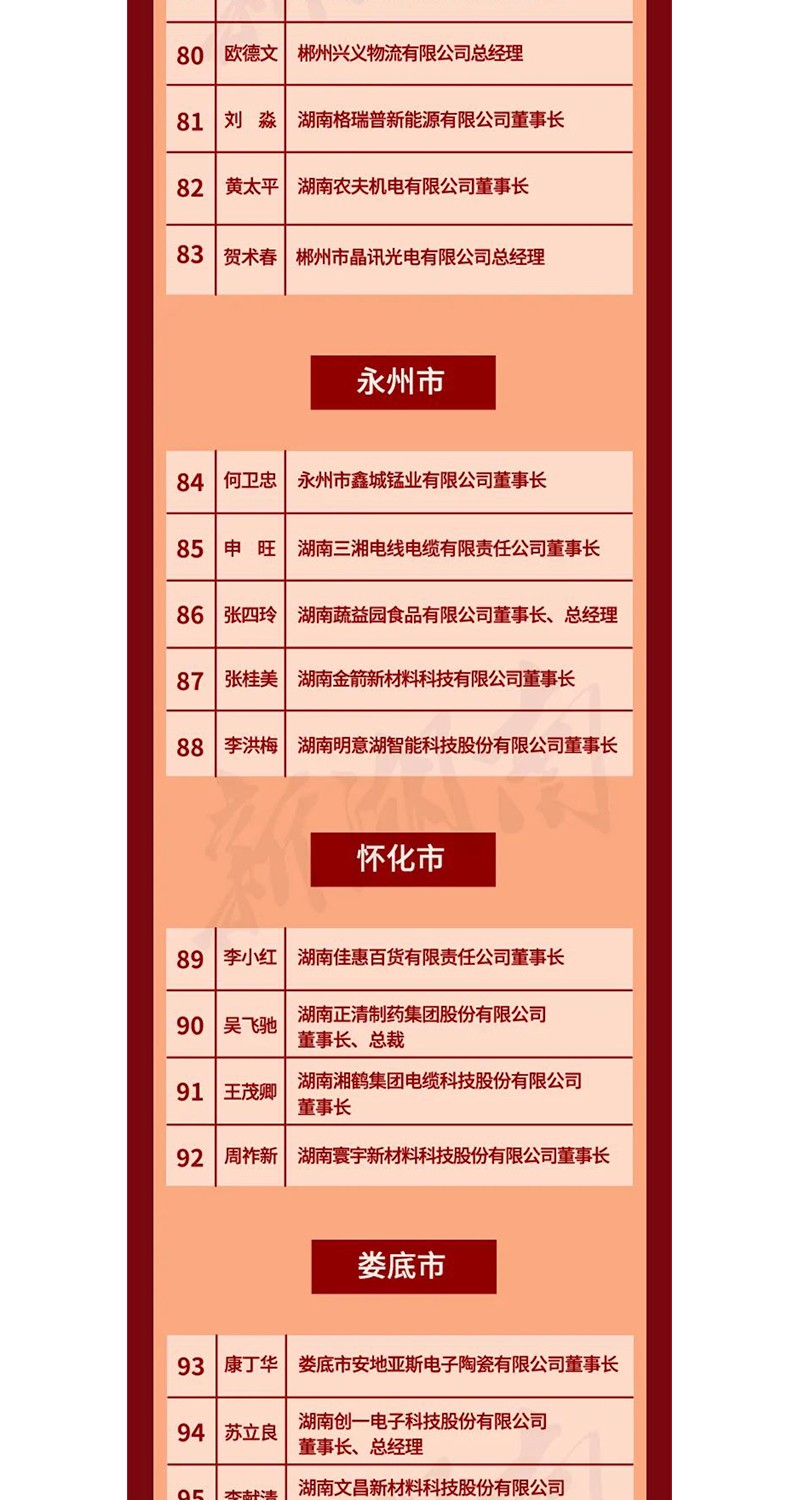 全省表彰！邵陽這些企業(yè)和個人獲獎