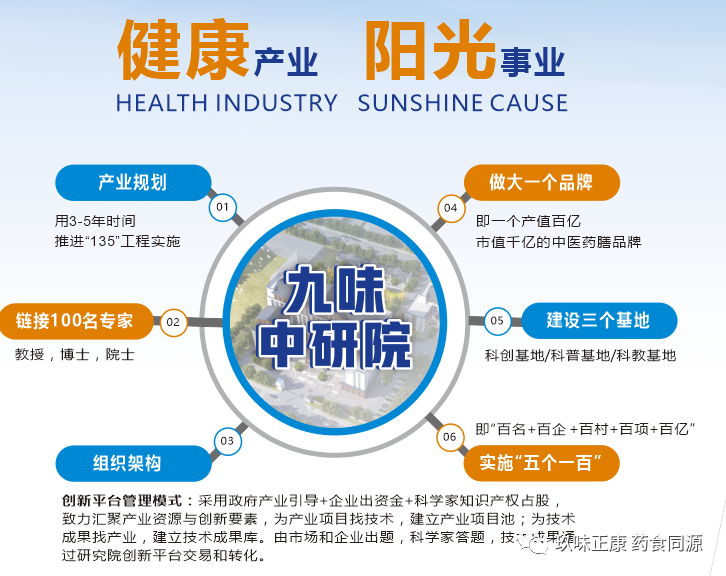 湖南省中醫(yī)藥研究院葛金文院長和邵陽市各級領導專家蒞臨天香生物產業(yè)園考察指導